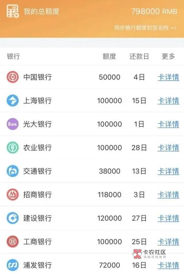 信用卡授信额度太低,要不要直接注销?
是否应该注销授信额度低的信用卡取决6 / 作者:杰哥说卡 / 信用卡授信额度太低,要不要直接注销?
是否应该注销授信额度低的信用卡取决6 / 作者:杰哥说卡 /