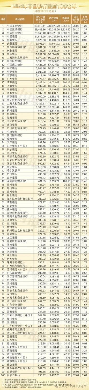 说实话，排前面的招商，浦发，民生这几个还没富滇银行毛多

27 / 作者:大家说我吗 / 