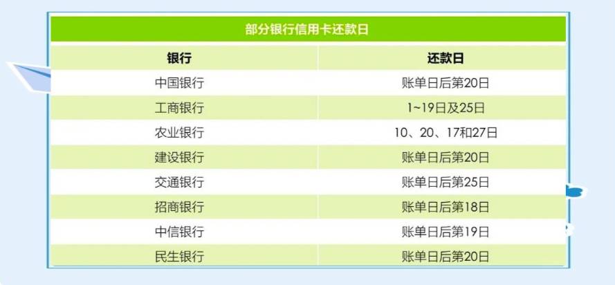 信用卡全攻略：年费、免息期、选卡技巧








信用卡全攻略：年费、免息期、选卡技74 / 作者:杰哥说卡 / 