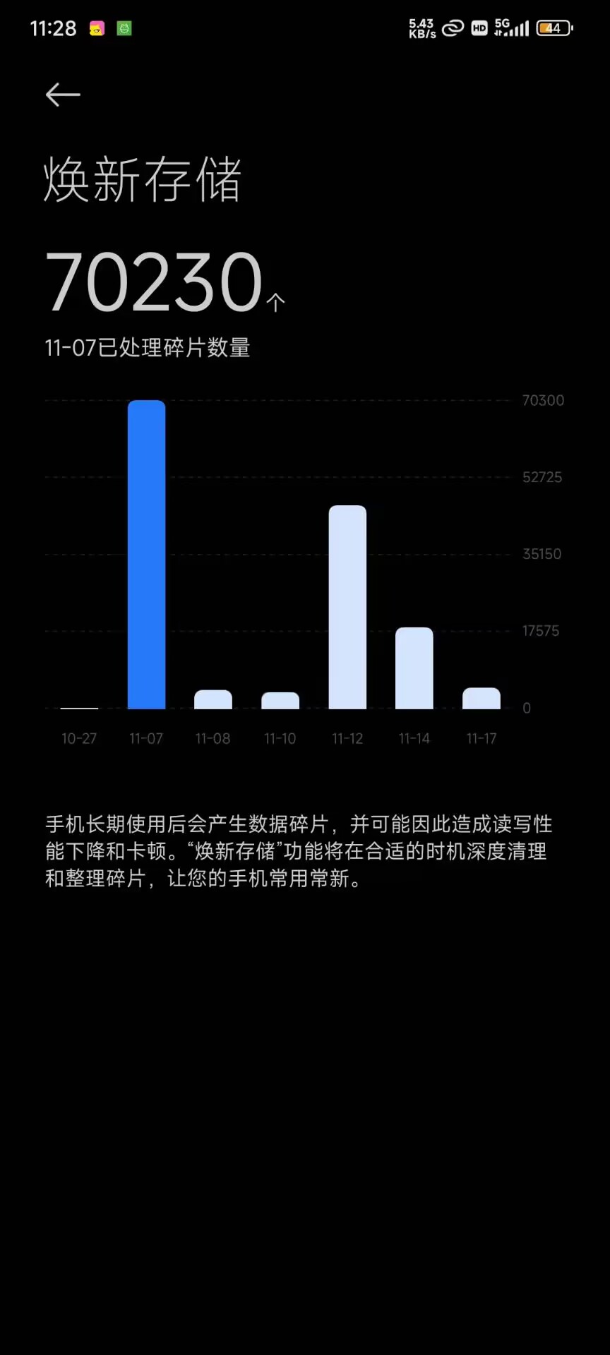 老哥们小米手机有个这个焕新存储功能是真不错，一定要打开，每次整理好碎片很流畅，可49 / 作者:纵容度数 / 