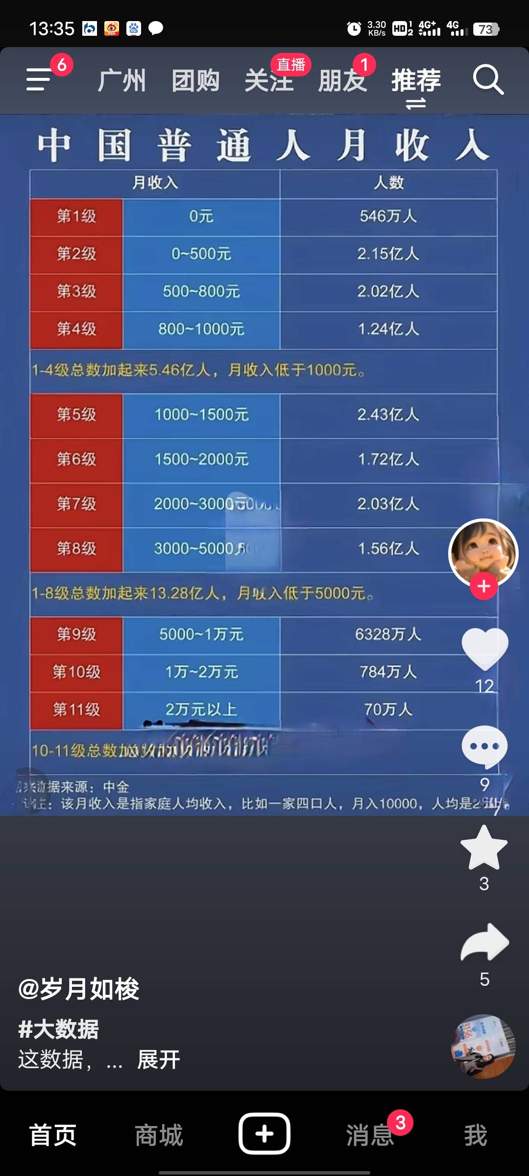 老哥们，这张数据图可靠不？你们属于第几级？我特码11级也感觉不到幸福啊

83 / 作者:哼！！！ / 