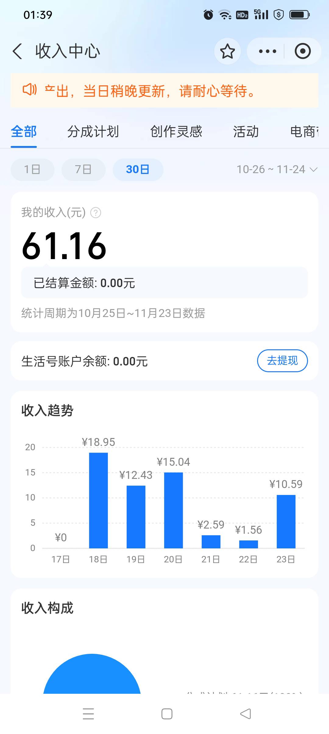 这人居然还在发布，就想知道这个收益是我的还是他的，等下白高兴


37 / 作者:iyz2 / 