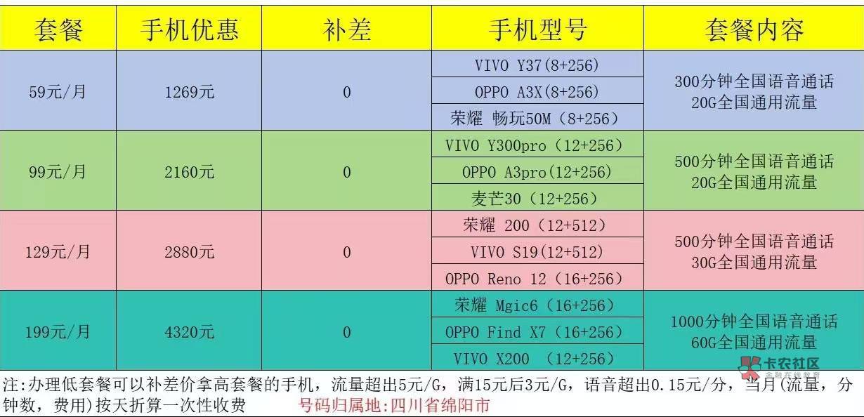 老哥们，刚才测了橙分期有5千额度，办哪个划算，实在没钱了，明天就办

74 / 作者:高小琴琴姐 / 