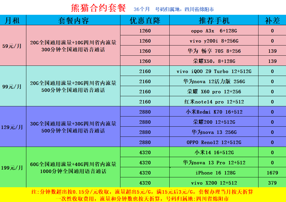 老哥们，99那个值钱点

71 / 作者:游子阿 / 