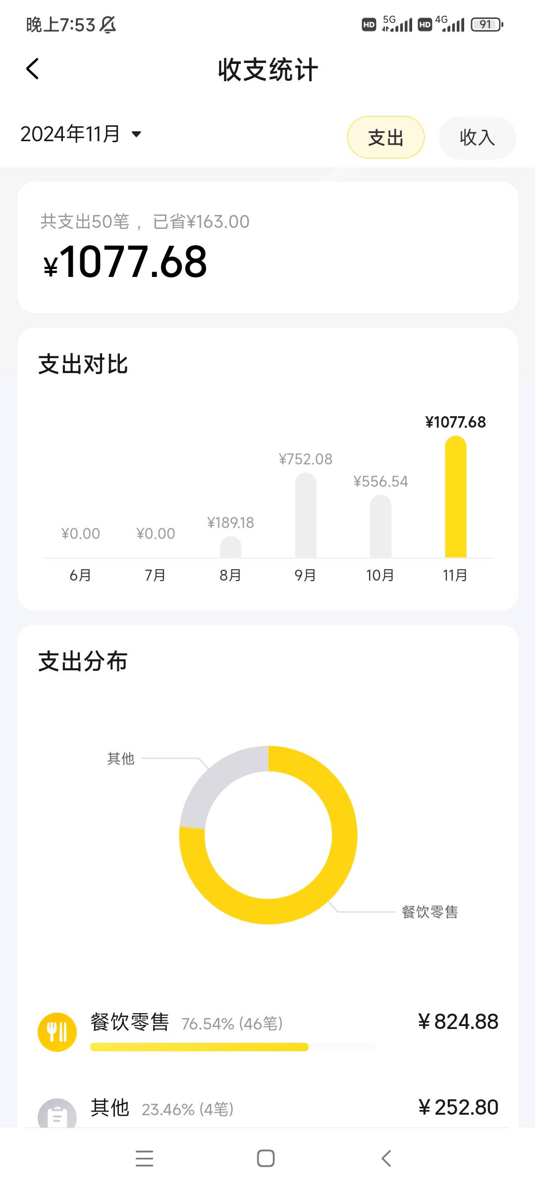 老哥们太难了，没毛了啊，每个月吃饭都要花1500多块钱，挂壁太难了


32 / 作者:孤独寂寞冷1 / 