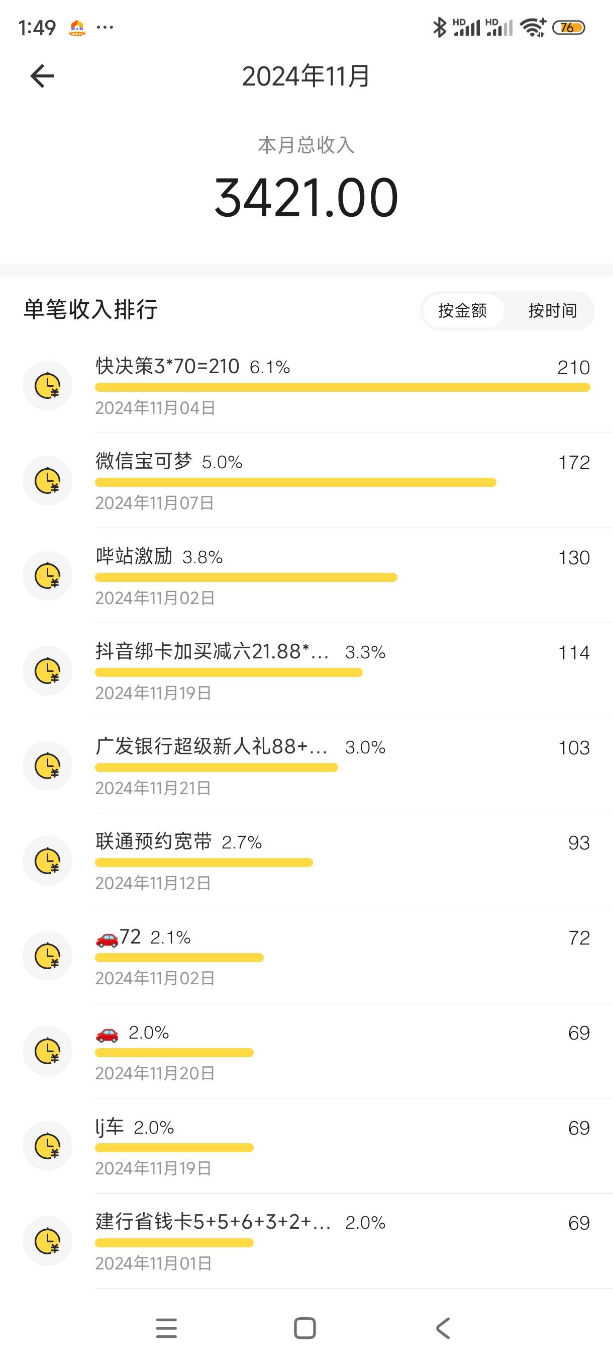 本帅这个月才申请7 k多，给波波们丢脸了

63 / 作者:奥特曼熬夜 / 