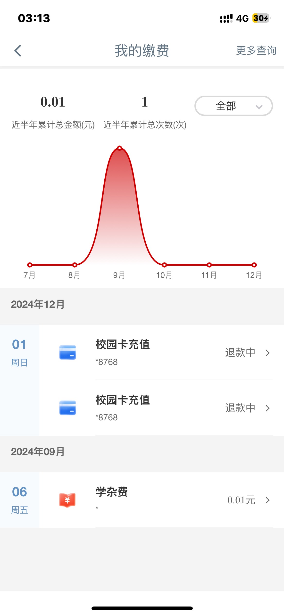 阿威退款了兄弟们，有电子回执显示缴费成功，大概一个小时吧显示退款中，2.19分交的

68 / 作者:老哥撸大毛 / 