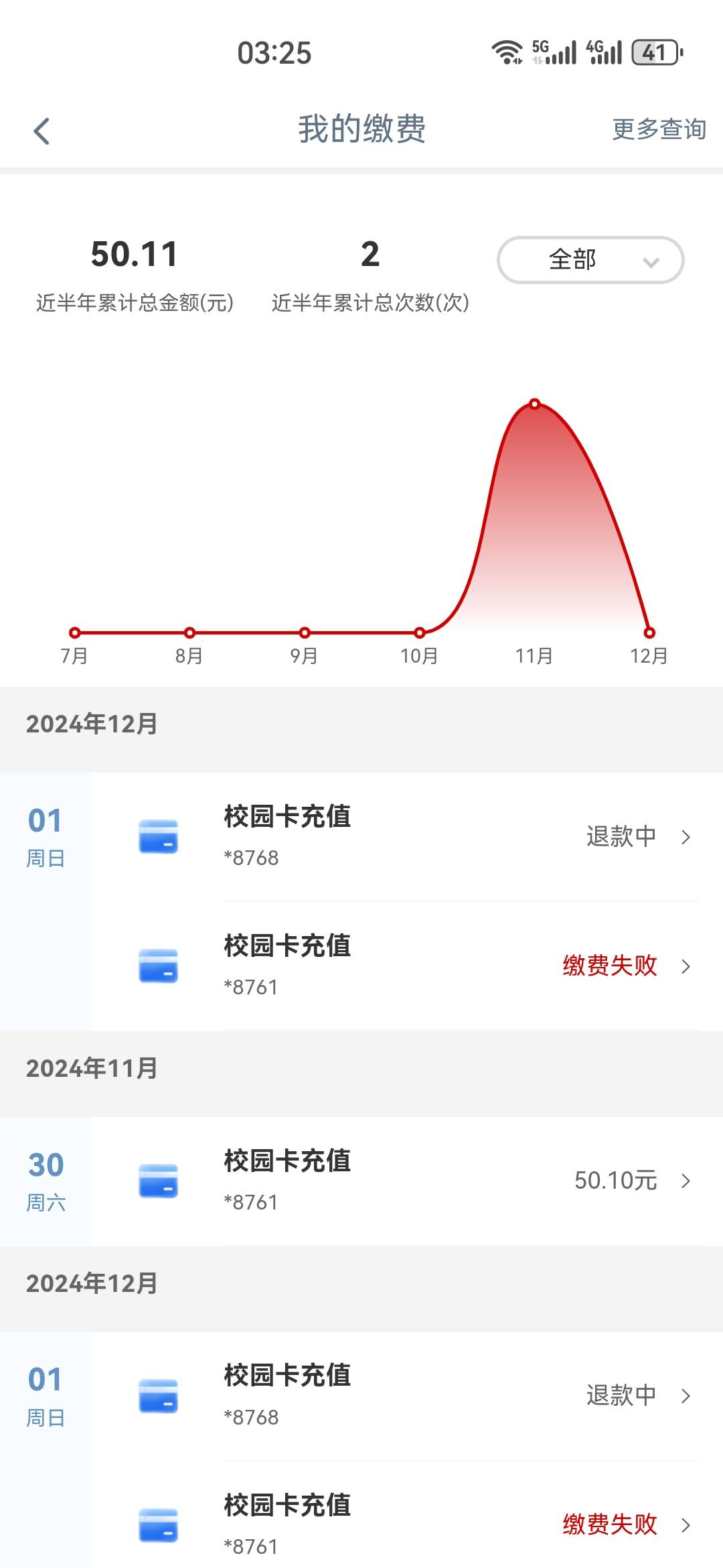 可以冲，直接去缴费   第一次显示缴费失败  
然后直接是退款中，大概15分钟退到账户
53 / 作者:杨逸恒 / 