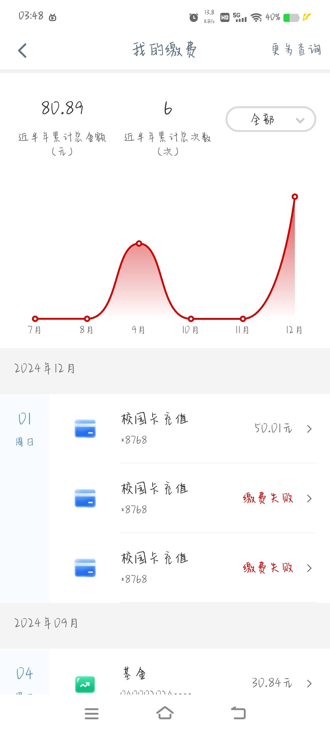 退了一个一个变成缴费成功，这下白忙活了

68 / 作者:玩玩问问汪汪 / 