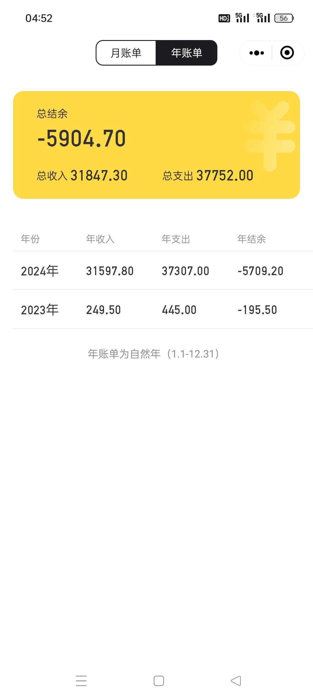 今年没上过班，就靠申请毛度日，申请了3.1个，支出3.7个，分比不剩还欠了几千大款，这94 / 作者:佛山靓仔六 / 