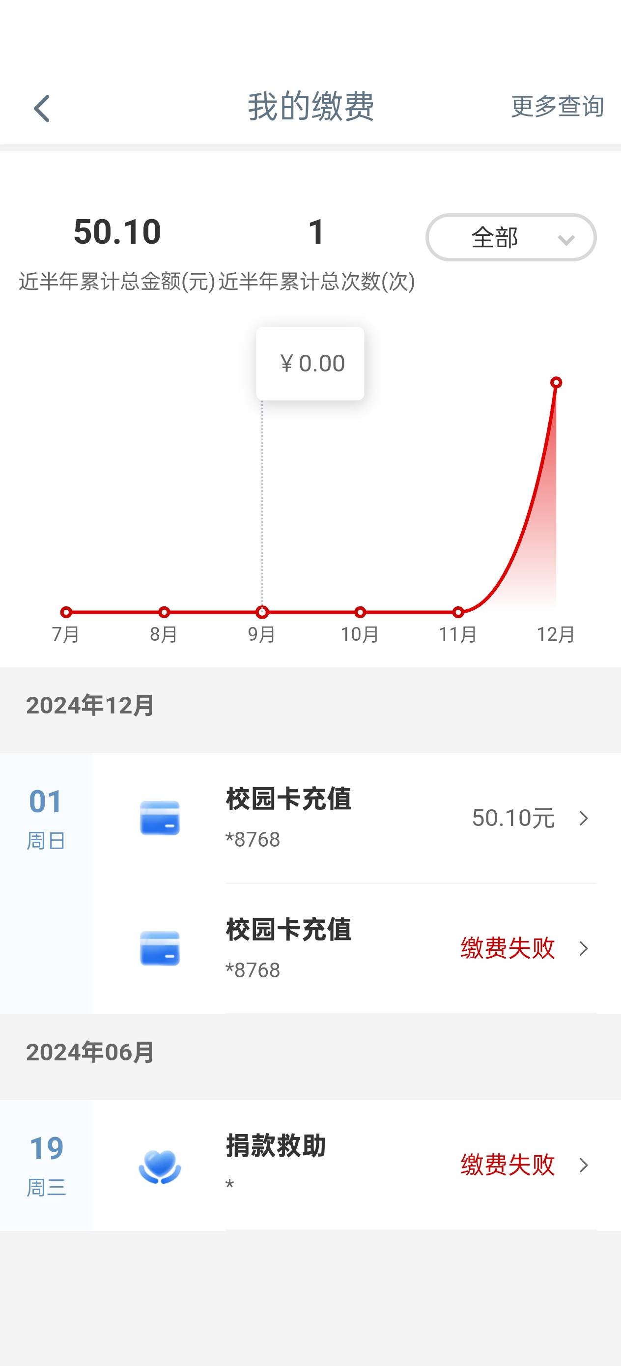 完辣

5 / 作者:分合分合 / 