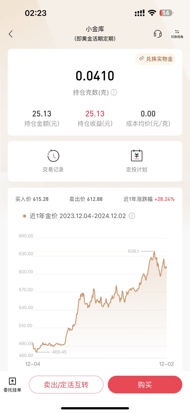 招商拉满大概30毛左右吧 我属于运气比较差的



73 / 作者:呆囧木木 / 