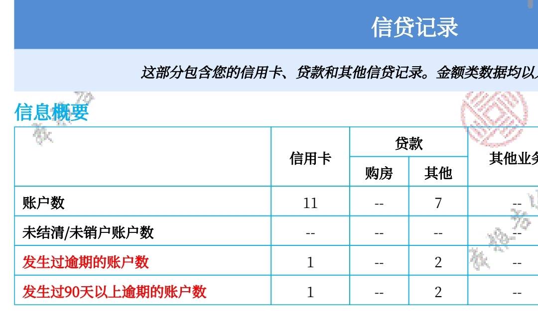 好分期下款，注销3次成功下货。换了3个号码，号码都超过1年使用期。



81 / 作者:虚无咯 / 