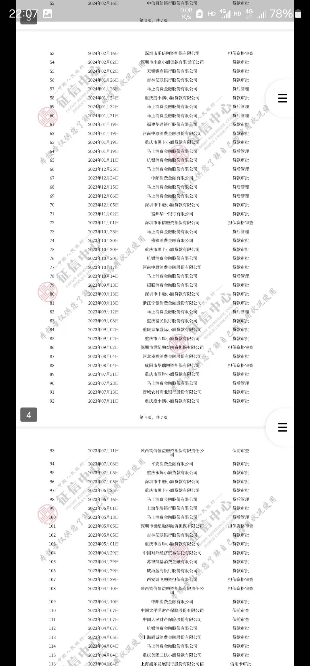 老哥们，网贷以贷养贷实在养不动了，求问我这征信能碰瓷信用卡吗。
基层公务员，工作90 / 作者:梦想八位数 / 