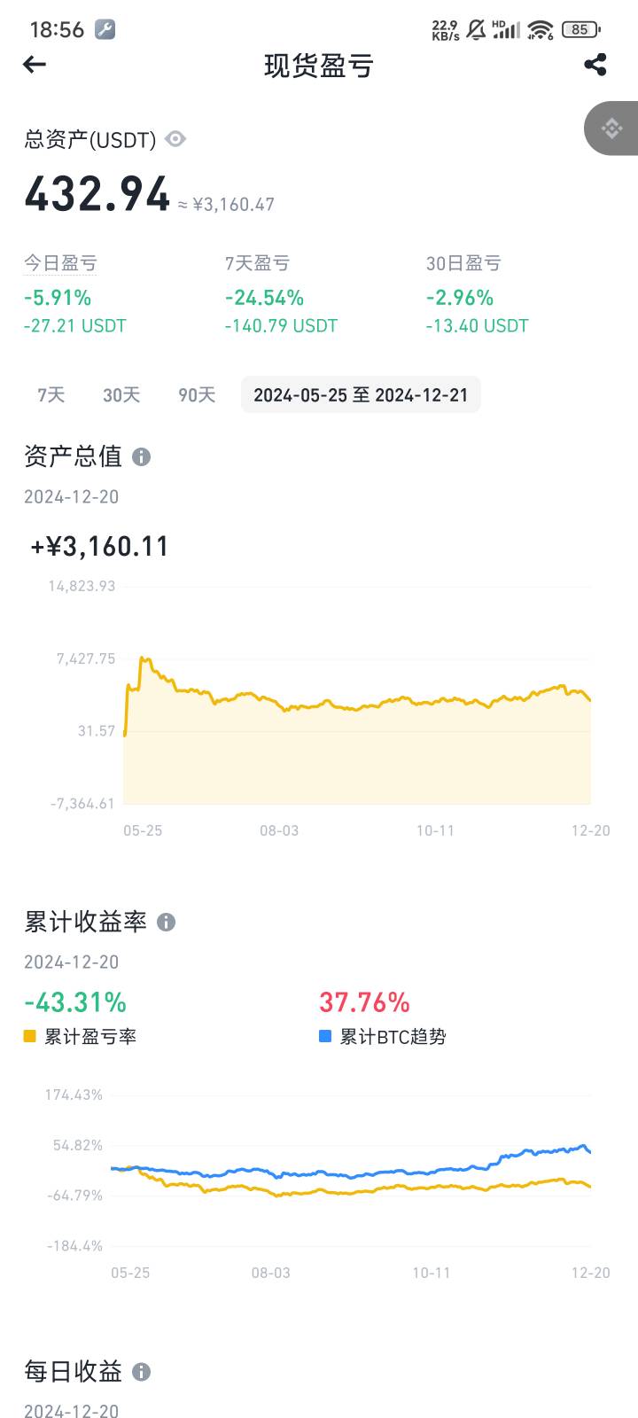 被山寨t麻了，前段时间差300多u回本，没几天都在猛跌现在差500多u回本了，玛德t了半年43 / 作者:kancat / 