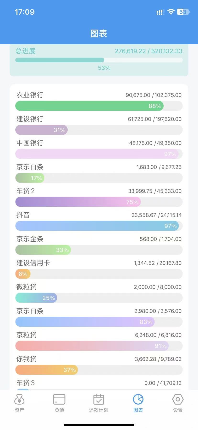 老哥们，建设信用卡逾期3个月，最近给我把分期终止了，委托方打电话过来说继续分期要29 / 作者:熬一熬就过了 / 