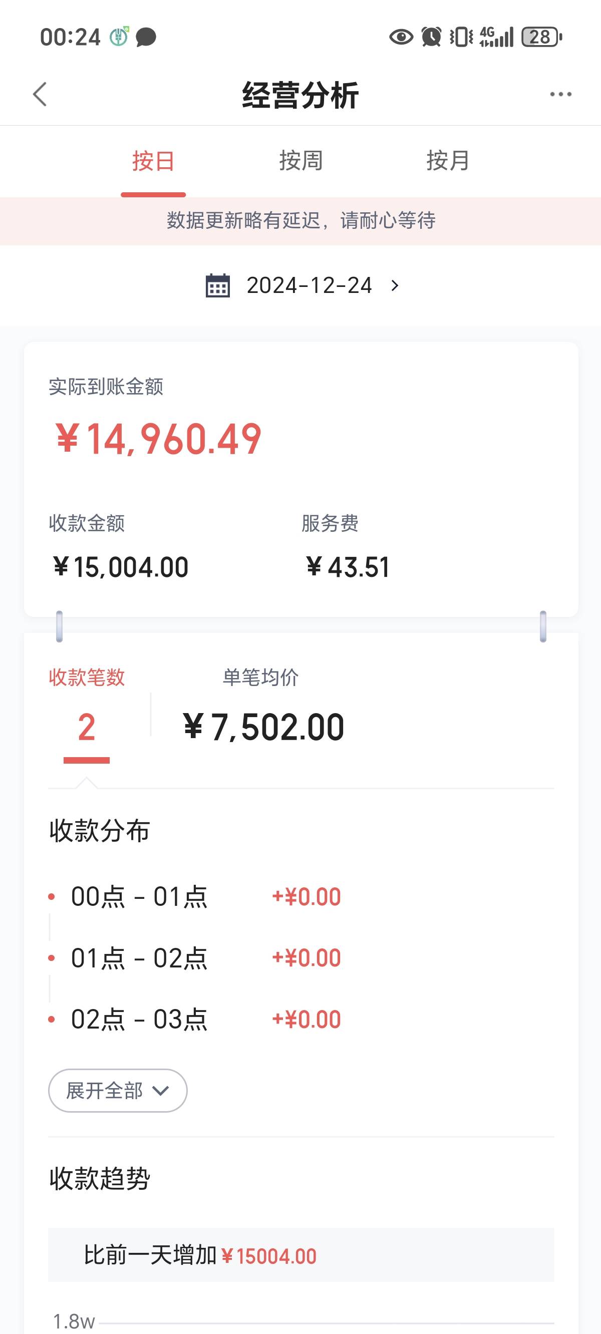 女友贷1.5个，不知道能不能还了，好难

84 / 作者:新年快乐111 / 