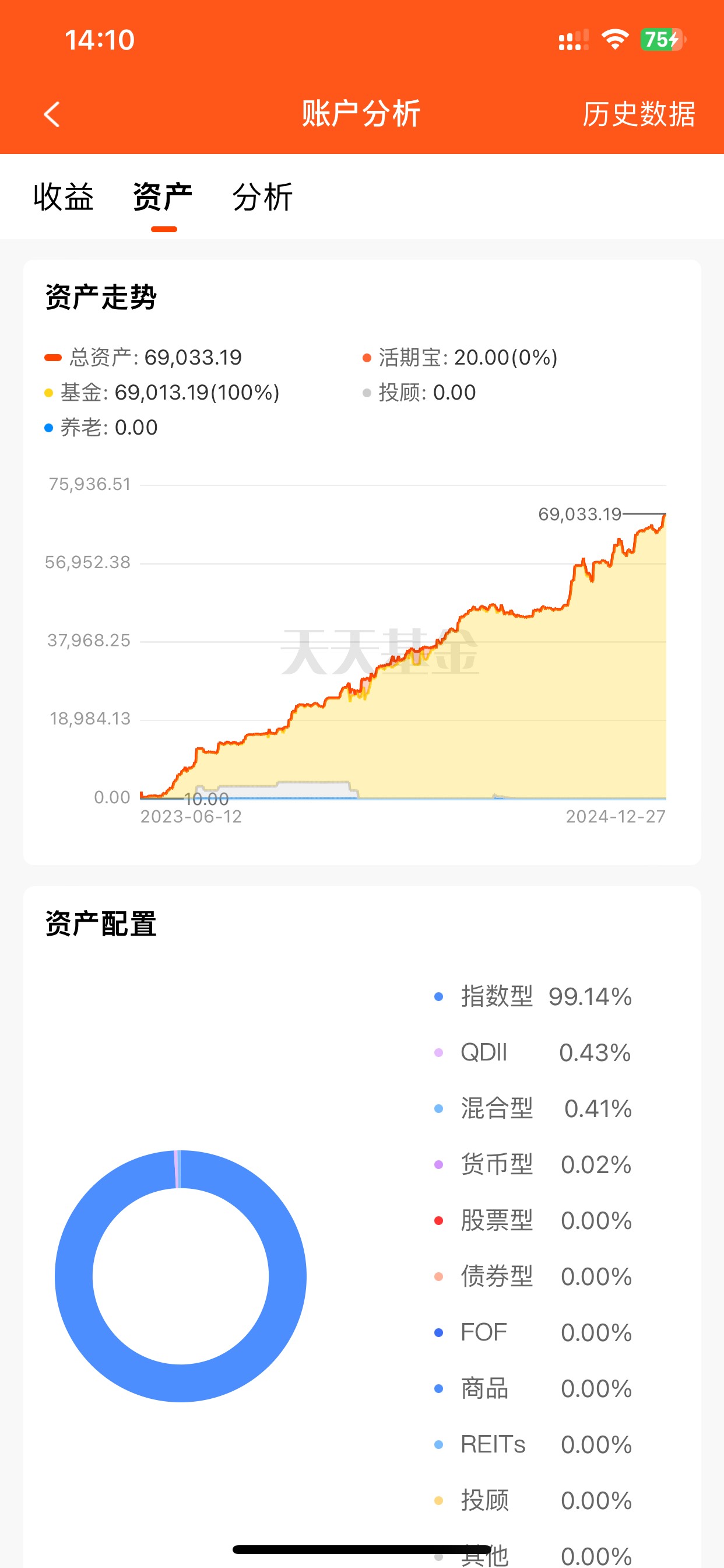 有没有国内老哥是炒美股的？
70 / 作者:ob6 / 