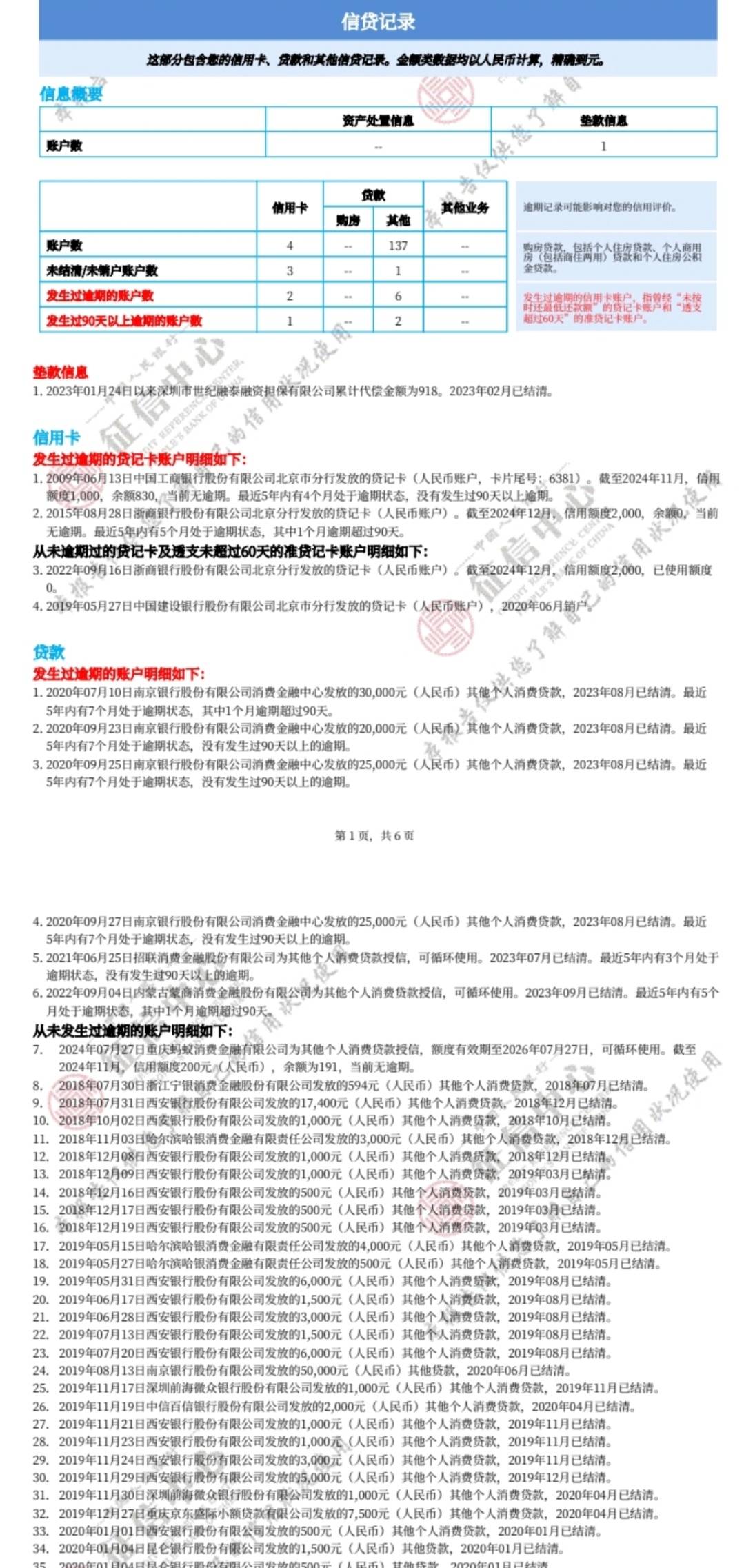 58到账20000，不过还是只有三期。先救救急再说吧。说下我的情况，8月份58通过那时候有66 / 作者:liuliuo / 