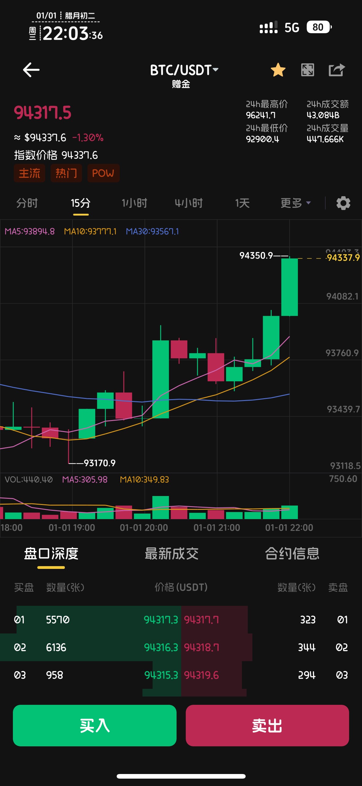 做空的洗洗睡吧，大饼勃起，野鸡跌不了

97 / 作者:知名靓仔 / 