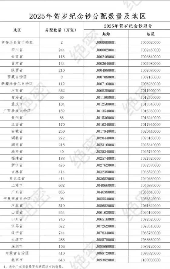 今天钞又涨了1块，上海号段炸裂，开局就是4，也就前边几个00开头的好点了


95 / 作者:撸毛战神 / 