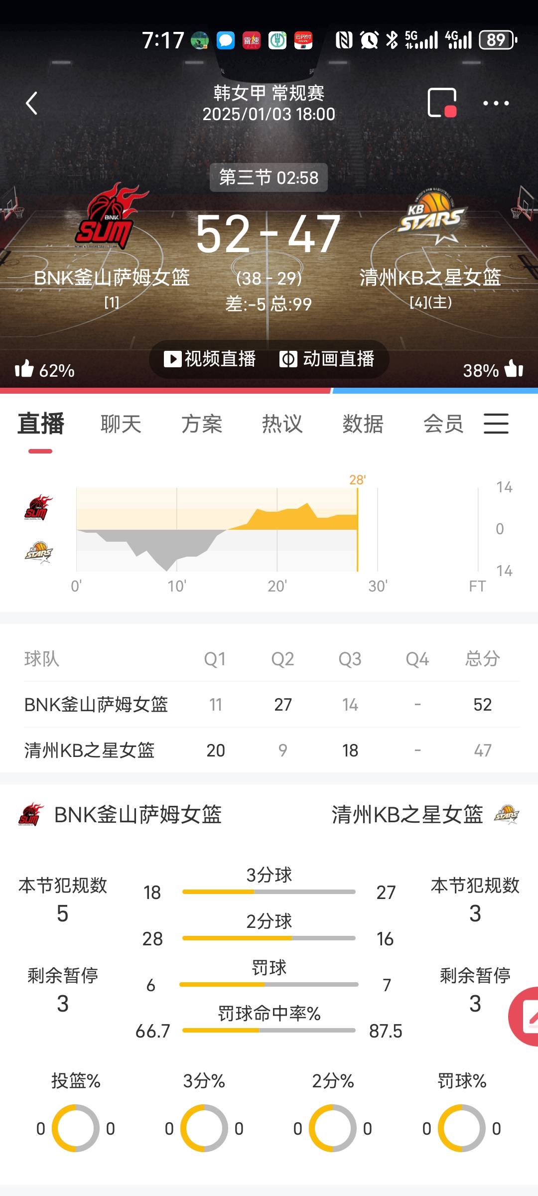 女棒子今天过年了，那么能刷分

54 / 作者:我是一只卡奴v / 