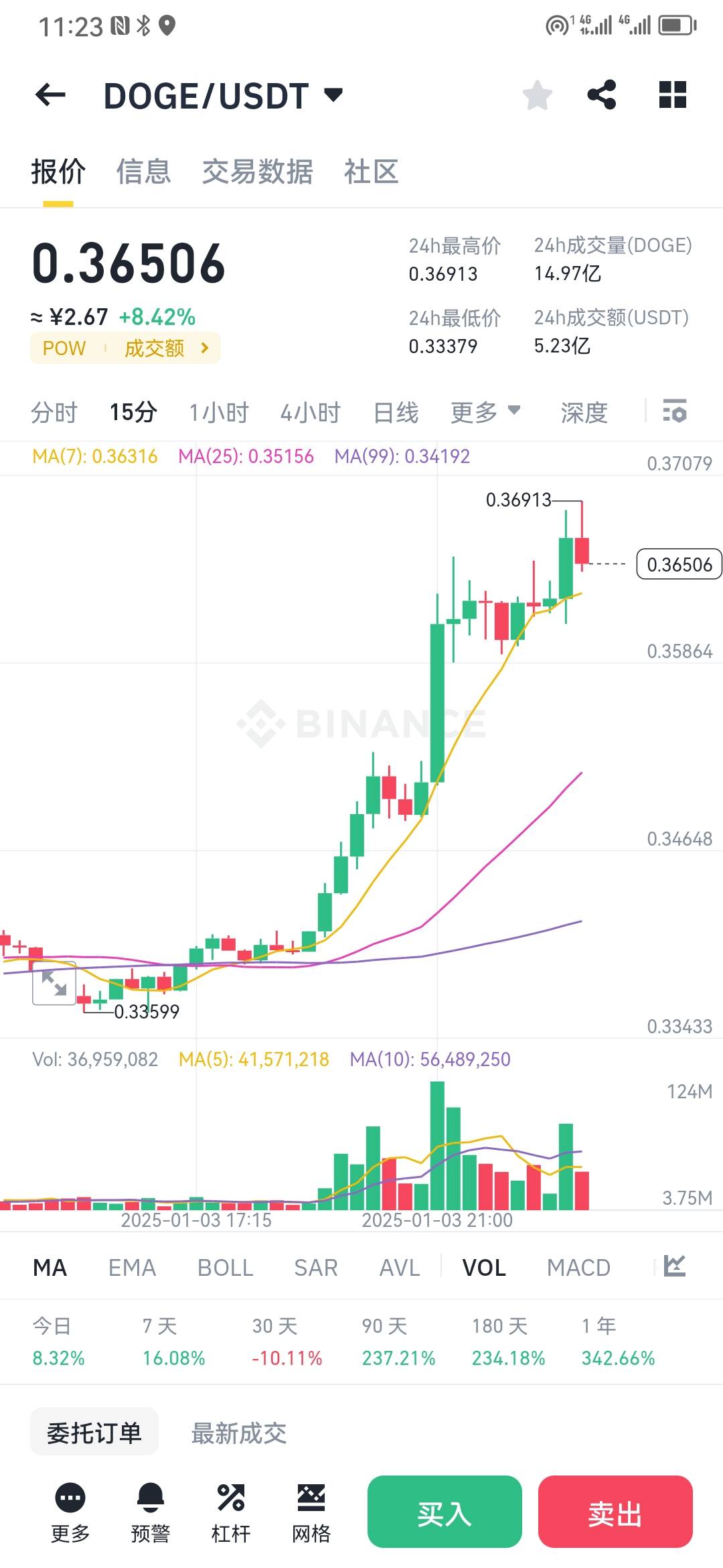 doge今天真的强，买这个直接毕业了

12 / 作者:大雕哥哥 / 