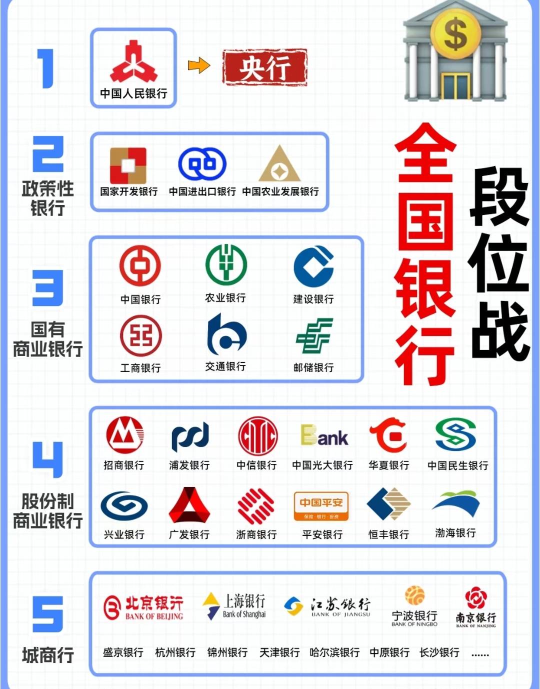 老哥们 野鸡行的由来是什么？判定标准是什么？如果按段位，6家大行和12家全国股份制银78 / 作者:皮皮羊啊 / 