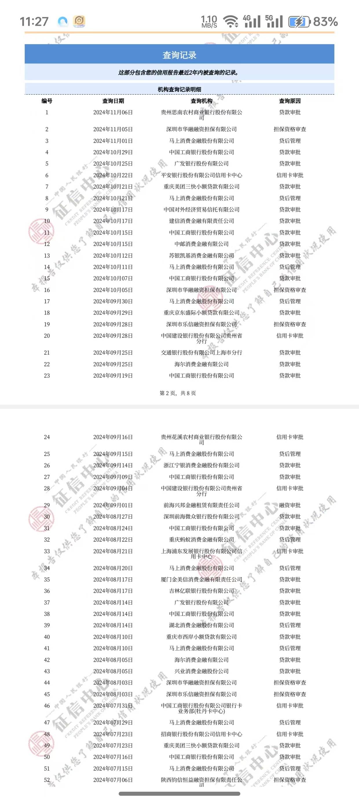 你我贷下款4000，应该是防水了，大黑户，连续逾期几年，征信大黑，可以去试试，管理加95 / 作者:ℳ₯㎕嘦您 / 