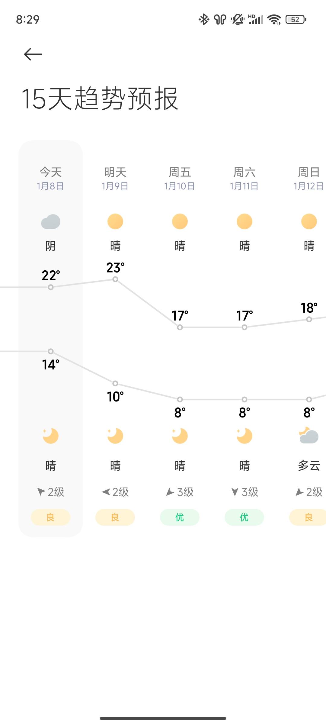 还好广东天气不怎么冷？连双鞋子都没得钱买

74 / 作者:南巷清风哈 / 