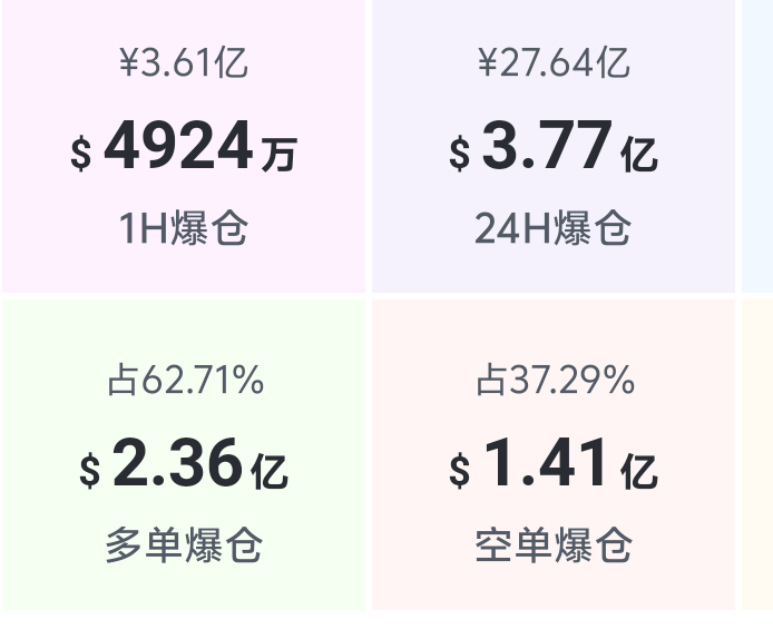 老哥们别玩合约，刚看了看数据吓人

5 / 作者:爱新觉罗皇阿玛 / 