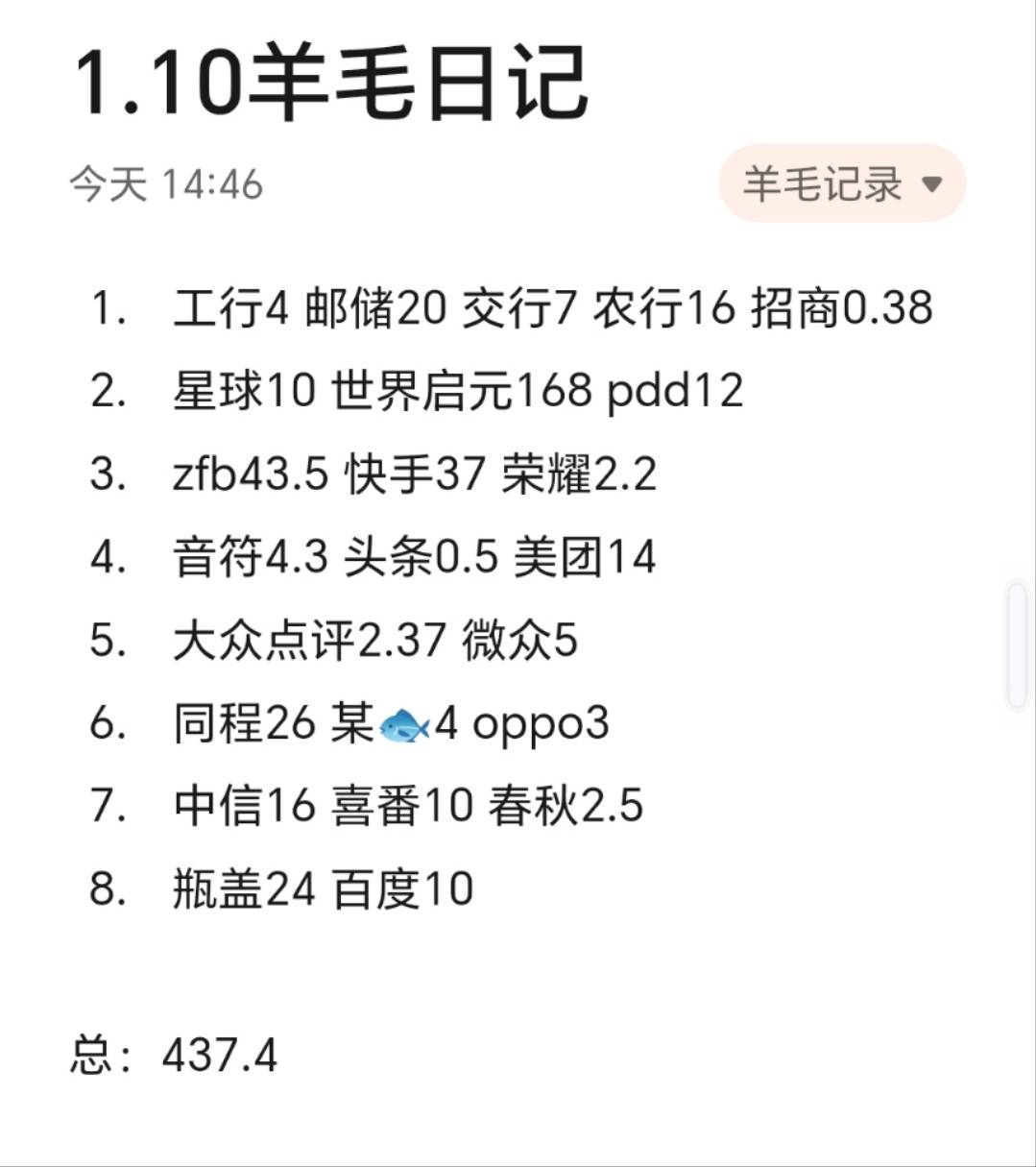 今日羊毛日记，今天赚了430+，相信努力的可能，相信积少成多的力量。由于最近太忙，所37 / 作者:张白天 / 