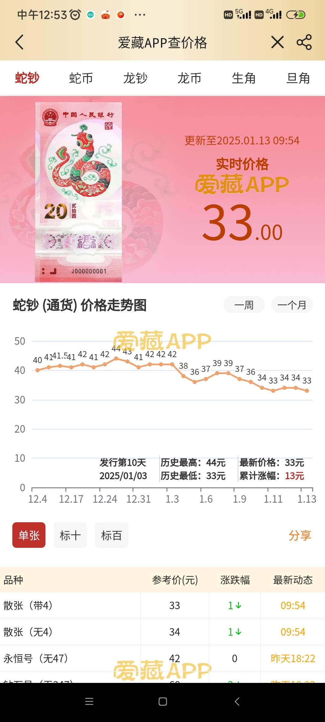 还好1600卖了钞

69 / 作者:我是麻花疼的爹 / 