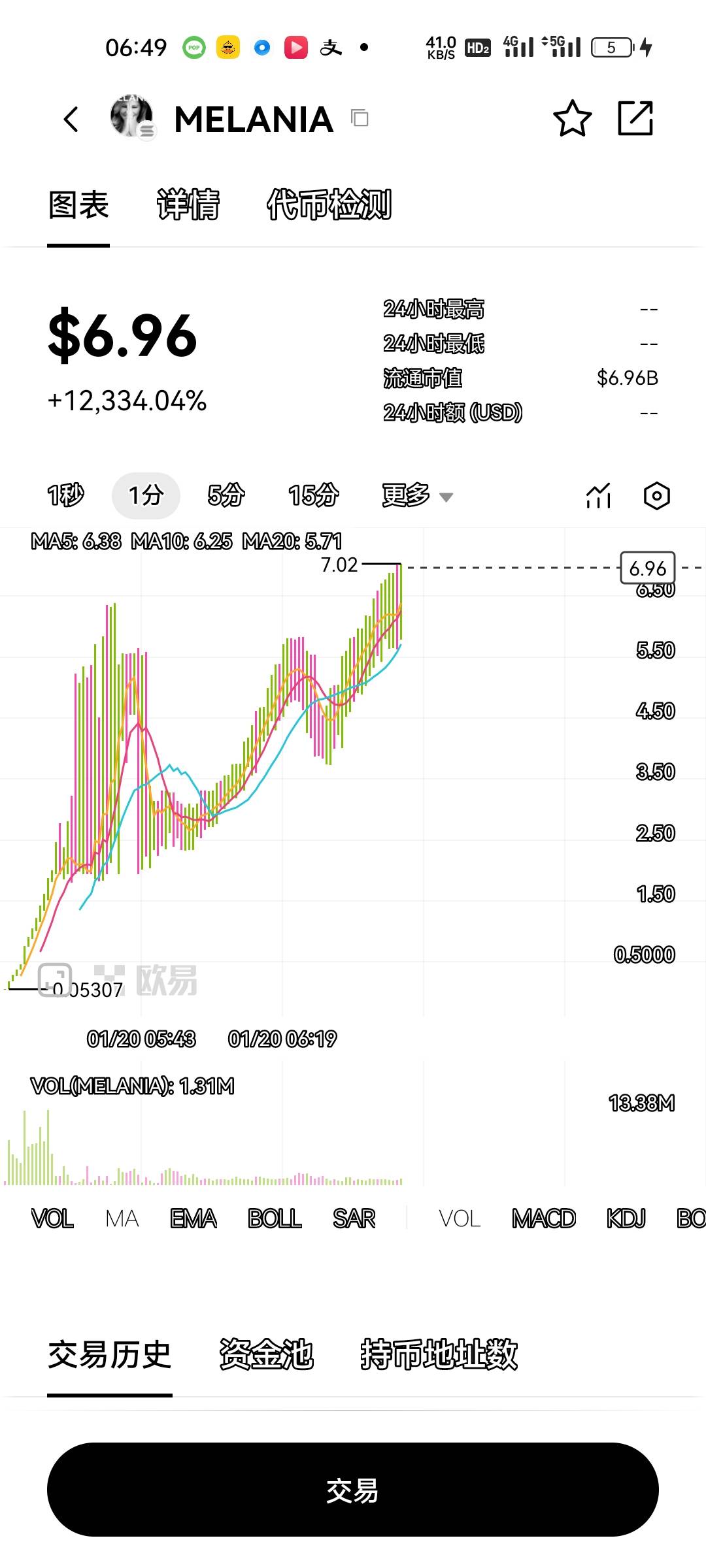 ·老婆发的新币上交易所了，赶紧去买

89 / 作者:卡农邮电大学 / 