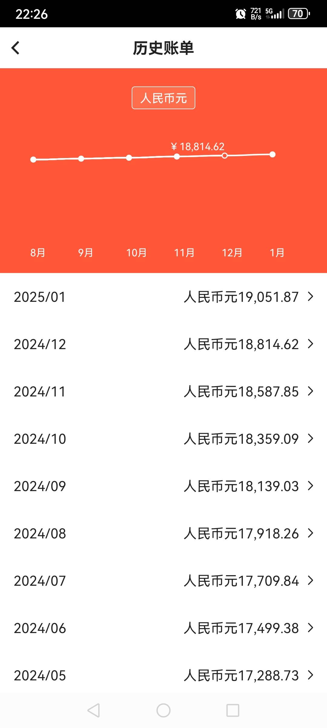 信用卡呆帐5年，前几天白条连大米都用不了，今天东哥分分卡开通了，加临时12000，突然43 / 作者:蓝小蝶 / 