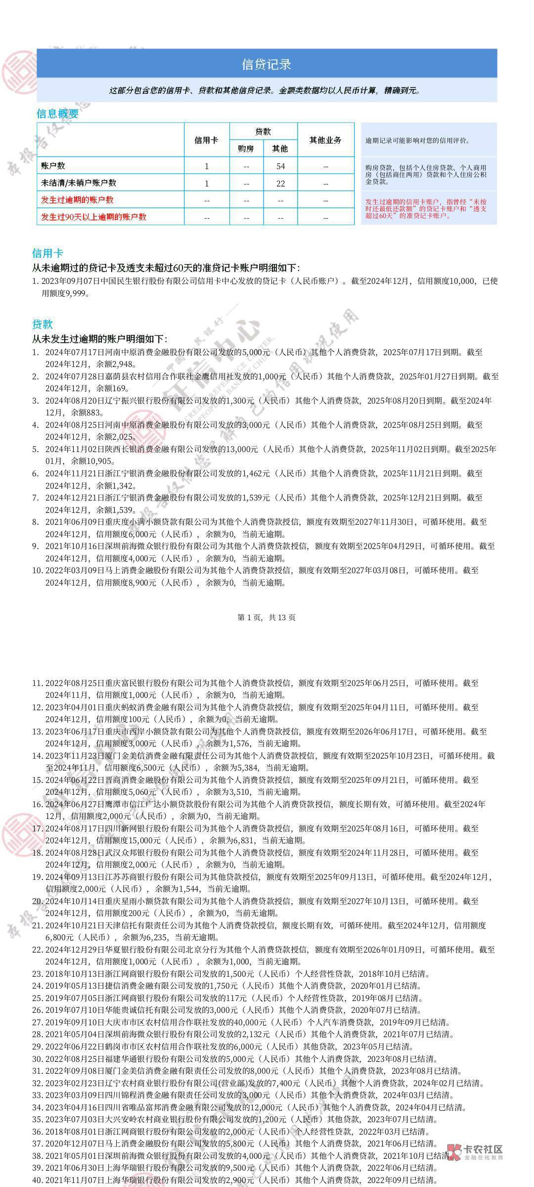 饿了么匹配桔享花下款5000，昨天跟风唯品花下款5000是中信放的。刷了一个多星期的饿了51 / 作者:兜内藏着糖 / 