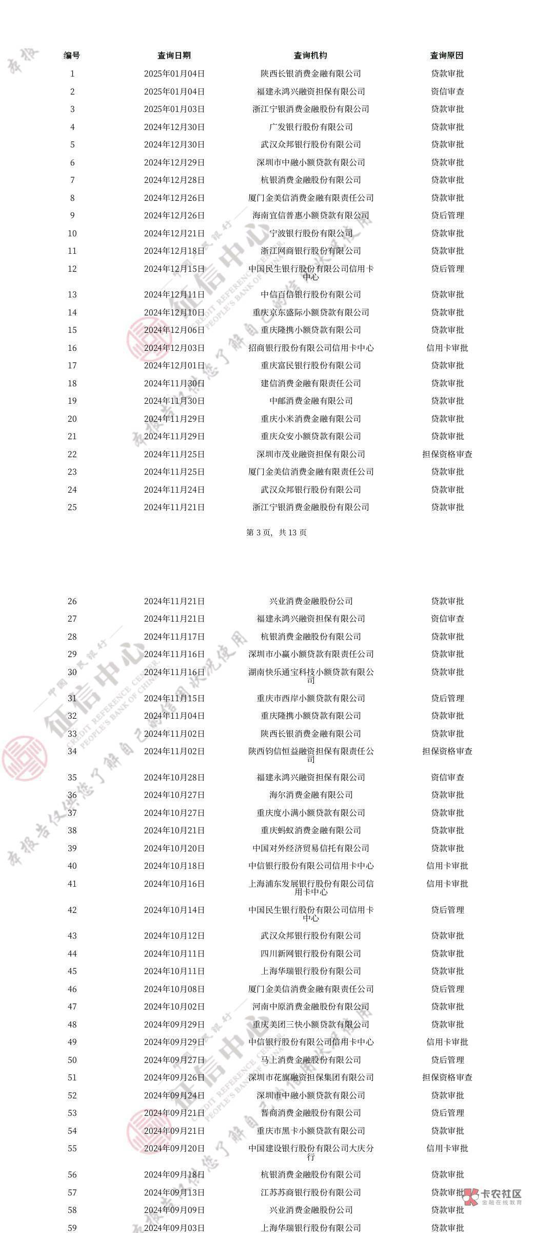 饿了么匹配桔享花下款5000，昨天跟风唯品花下款5000是中信放的。刷了一个多星期的饿了38 / 作者:兜内藏着糖 / 