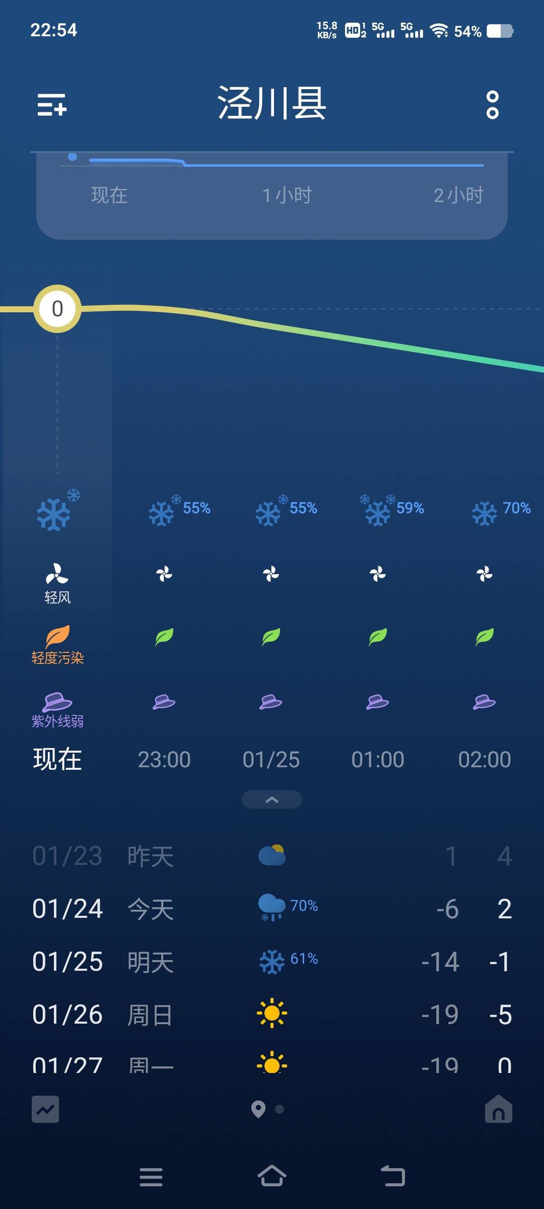 怎么还不下雪 我靠


28 / 作者:回到古代当皇帝 / 