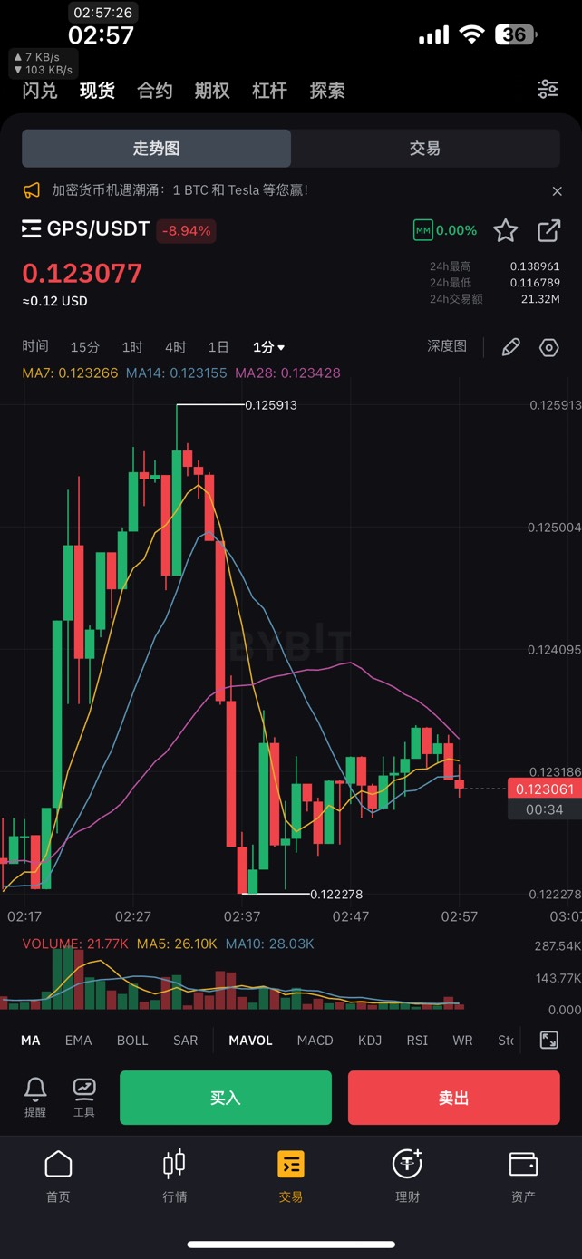 我擦老哥们有谁by做了这个发财了0.12×6000=720u 五千大毛


85 / 作者:暴怒西瓜 / 