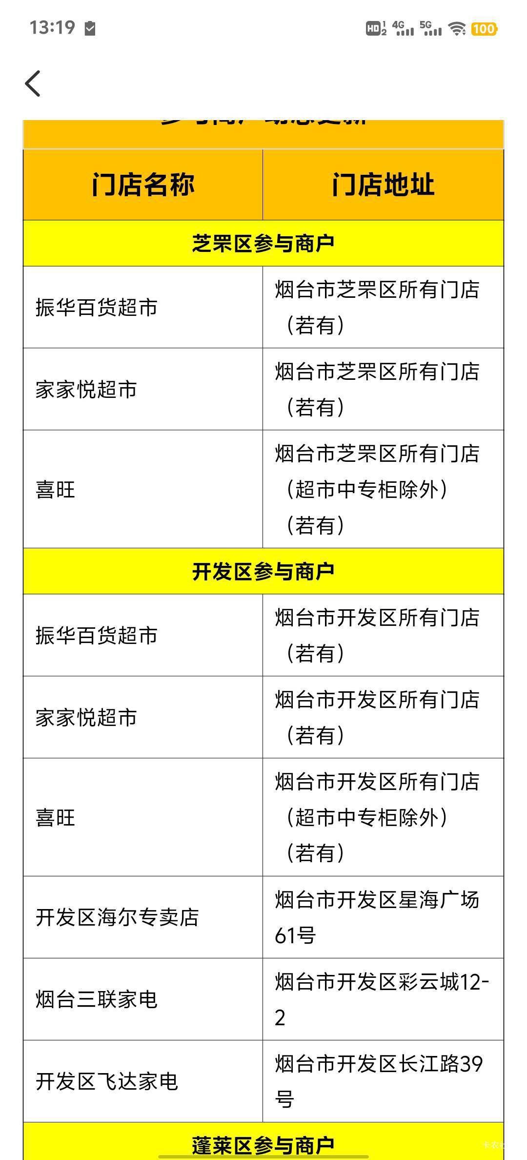 振华这个劵不是所有振华都能用。跑了俩都不行，告诉我去振华购物中心去看看。


45 / 作者:呜哈哈点 / 