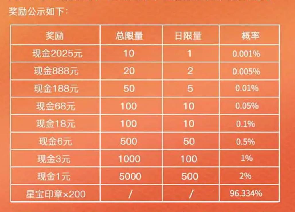 我已经算到我抽的啥了，
4个星宝印章，1个1红袍

13 / 作者:猴子第一衰₍ ˃ᯅ˂） / 