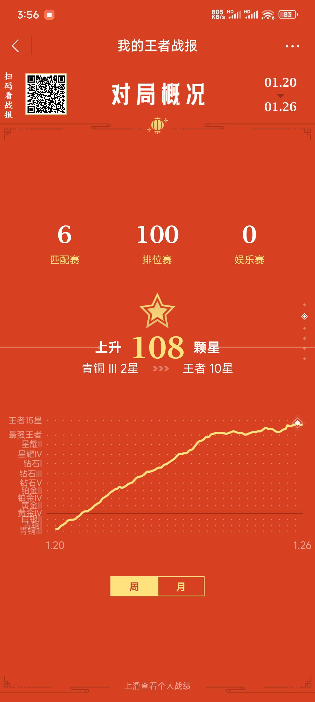 真恶心上了王者段位，老是匹配不同分路给我。

69 / 作者:Lee， / 