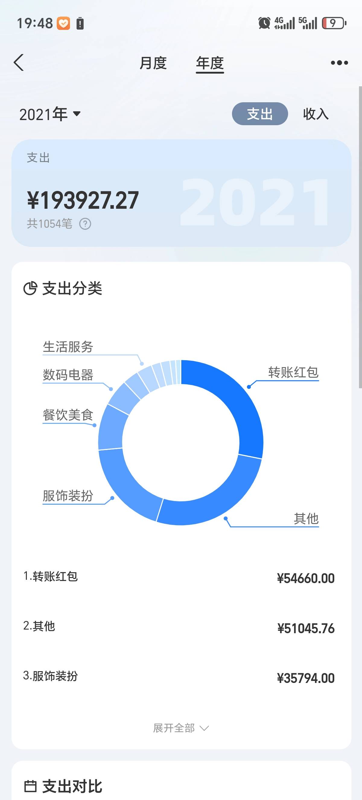 从2018年开始年年入不敷出，这还只是即付宝的，微信的，银行的其他还没算







26 / 作者:三金果果 / 