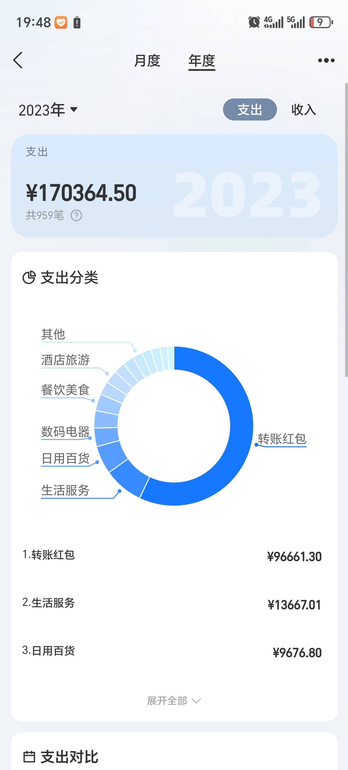 从2018年开始年年入不敷出，这还只是即付宝的，微信的，银行的其他还没算







65 / 作者:三金果果 / 