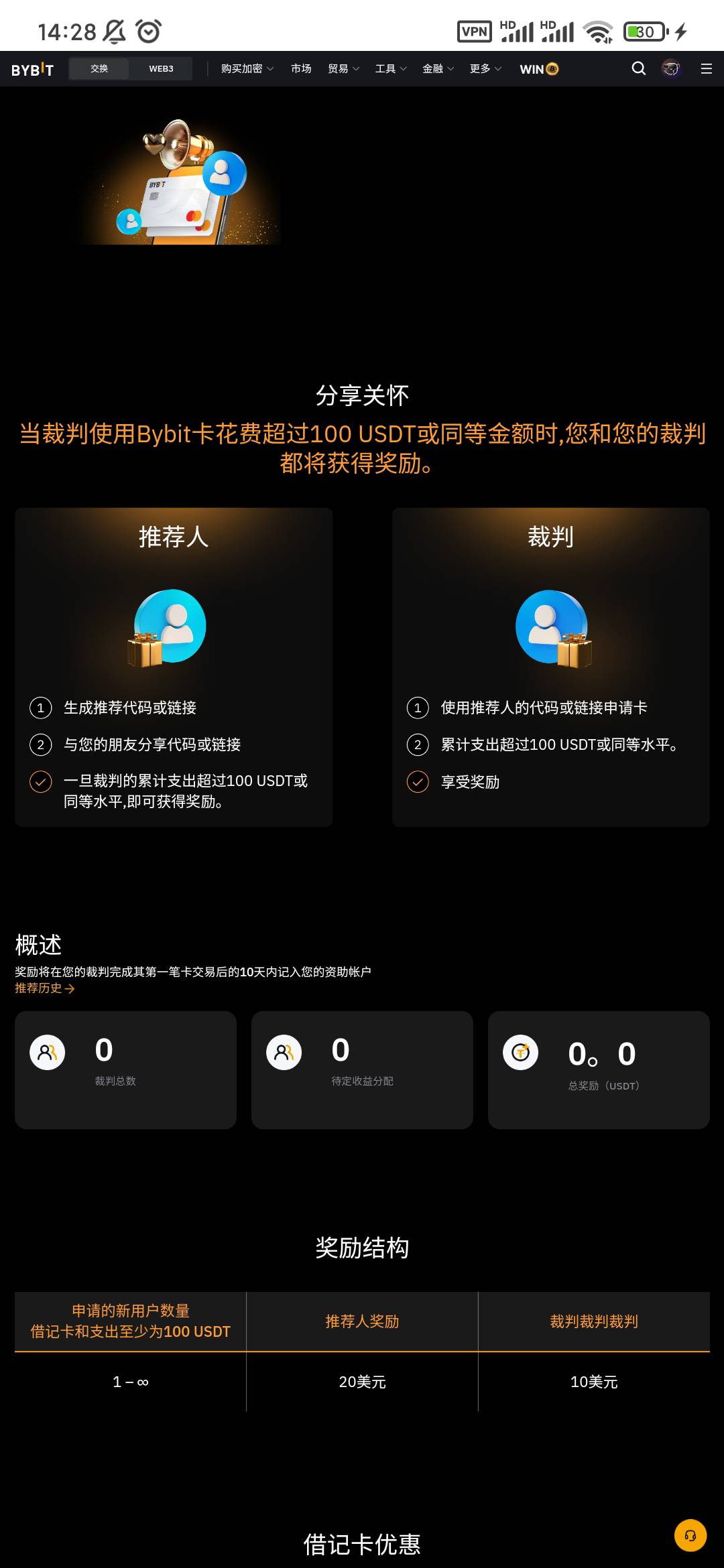 bybit卡已经下来了 可以绑宝 v不行 目前还没消费 我看了一下 这个卡是有新人奖励和邀29 / 作者:穷人理查德 / 