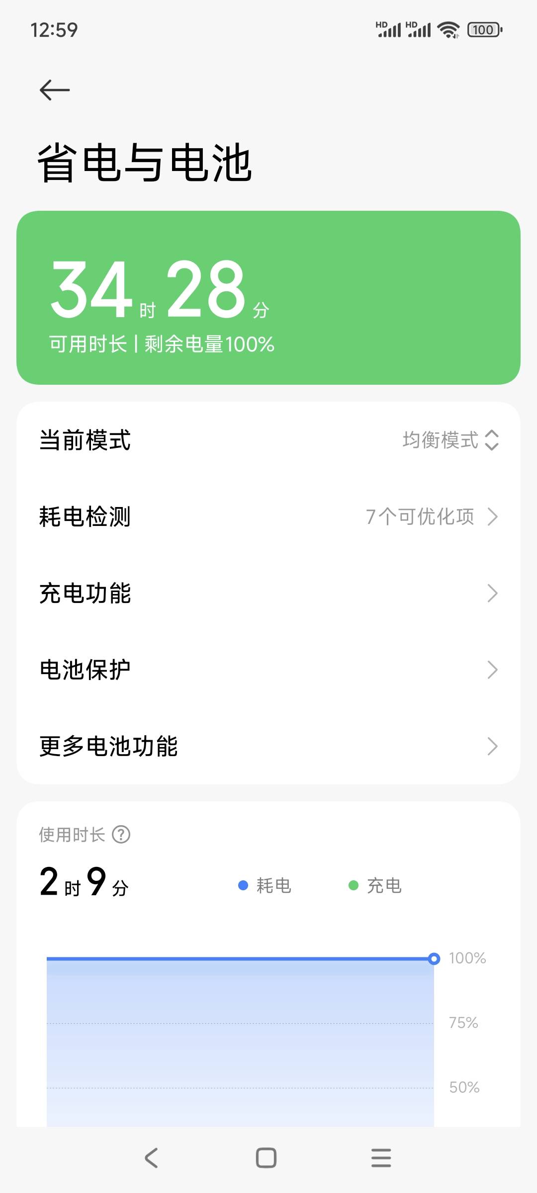 我擦，手机是不是坏了，用了2个多小时不掉电

63 / 作者:走心亿点点 / 