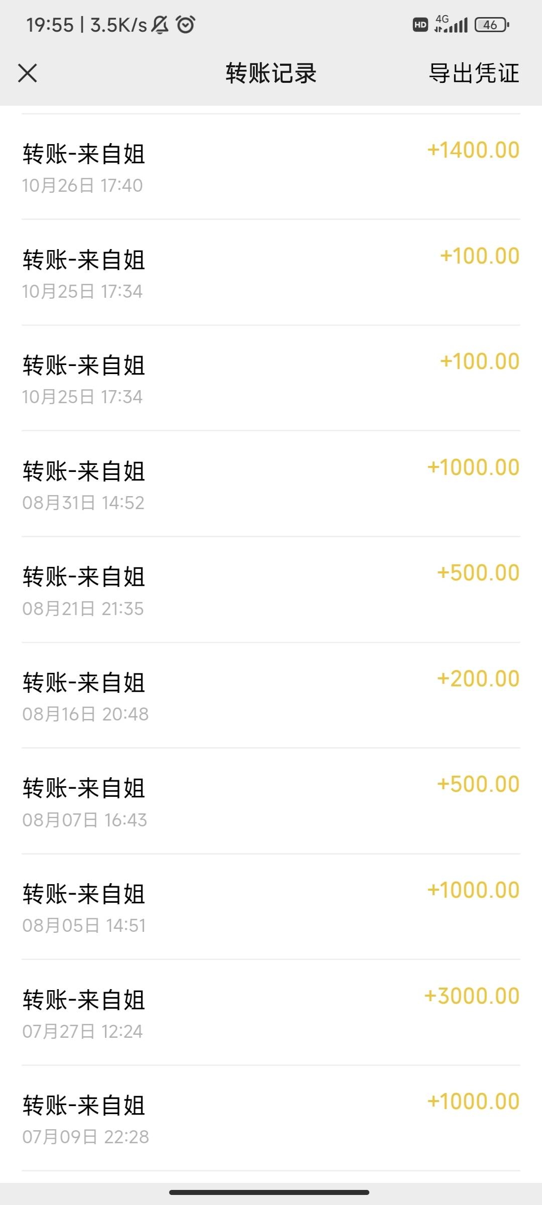 人没到家之前给我哄回来给拿了5000路费，这年过完也不D我了就给我2000路费这怎么出去90 / 作者:我天天赢 / 