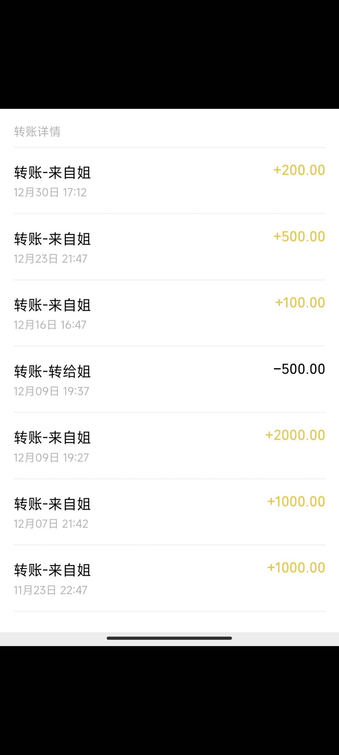 人没到家之前给我哄回来给拿了5000路费，这年过完也不D我了就给我2000路费这怎么出去17 / 作者:我天天赢 / 