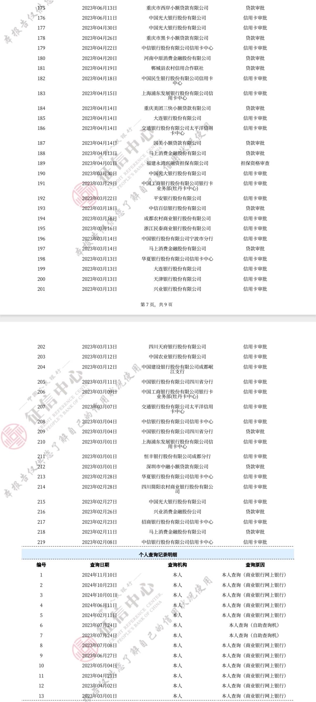 征信报告多了一张信用卡(个人征信报告上有一张信用卡)