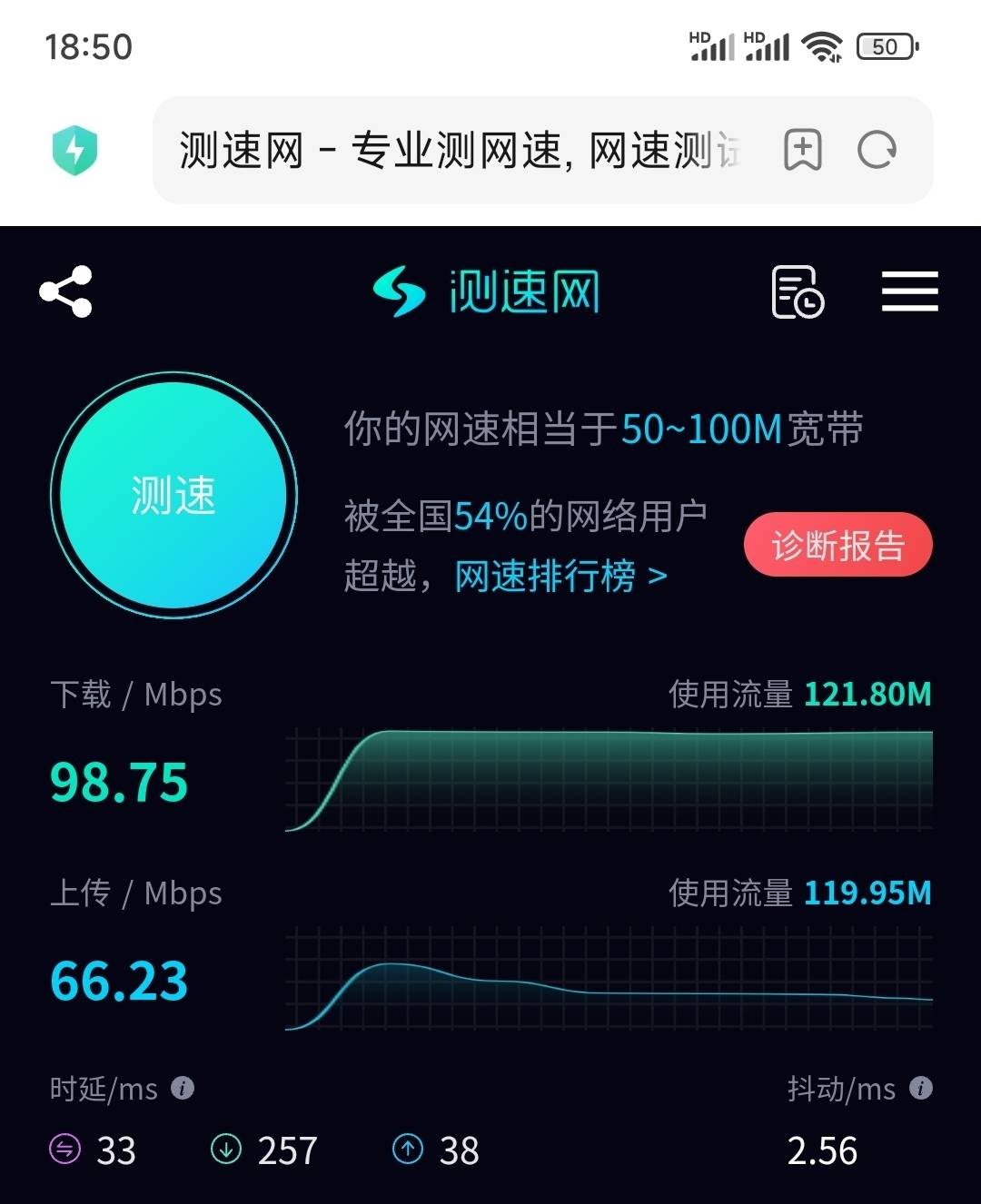 老哥，这个测速准确的不？1000兆的网速才50-100

67 / 作者:小小鸟@ / 